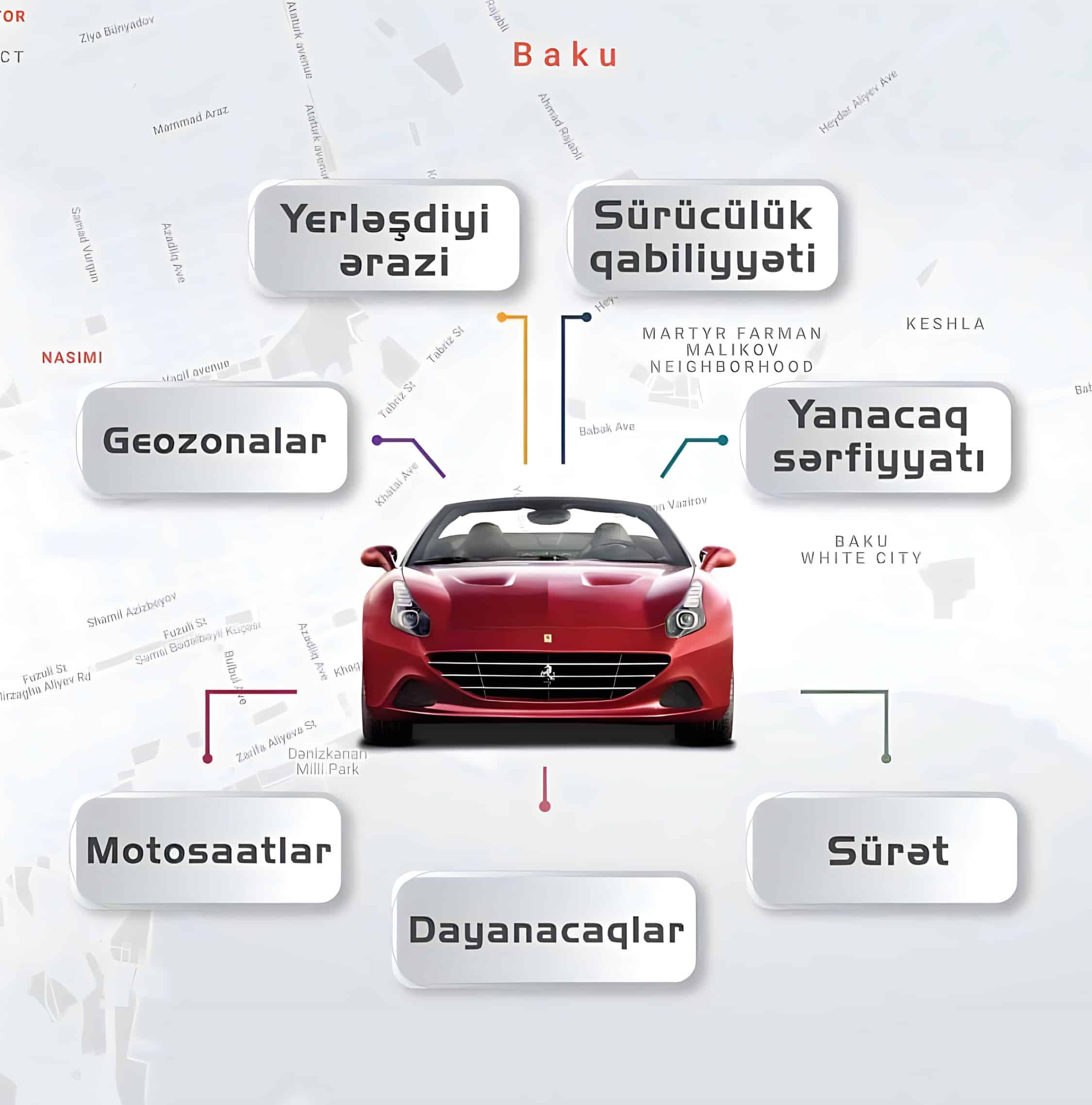 moss gps